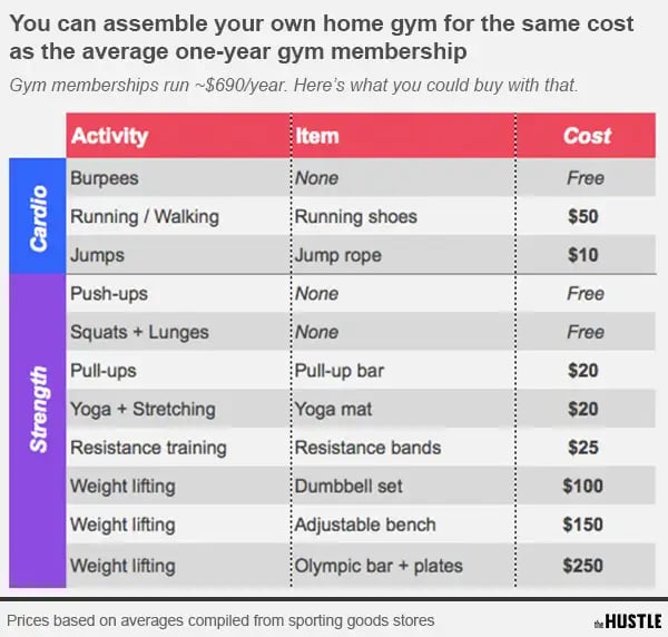 Gym membership prices discount